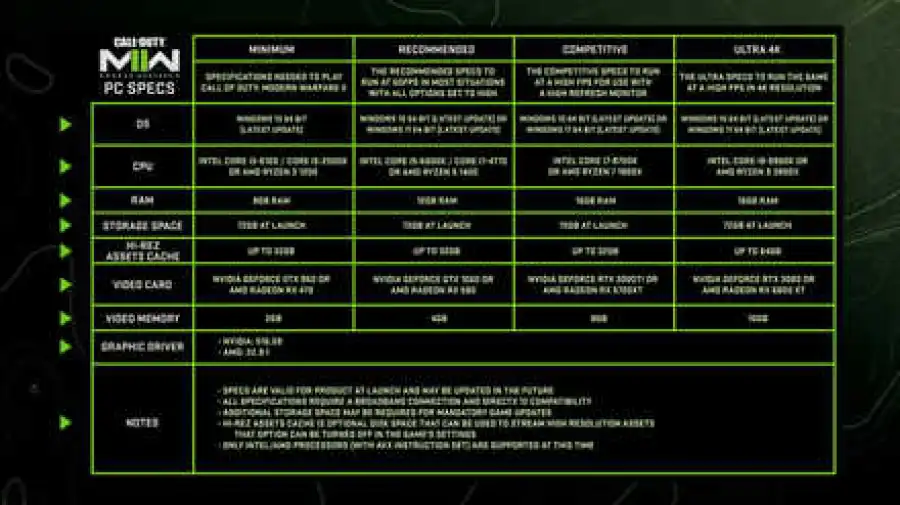 MW2 Official PC Specs