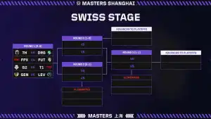 VALORANT Masters Shanghai Schedule & Matchups Announced